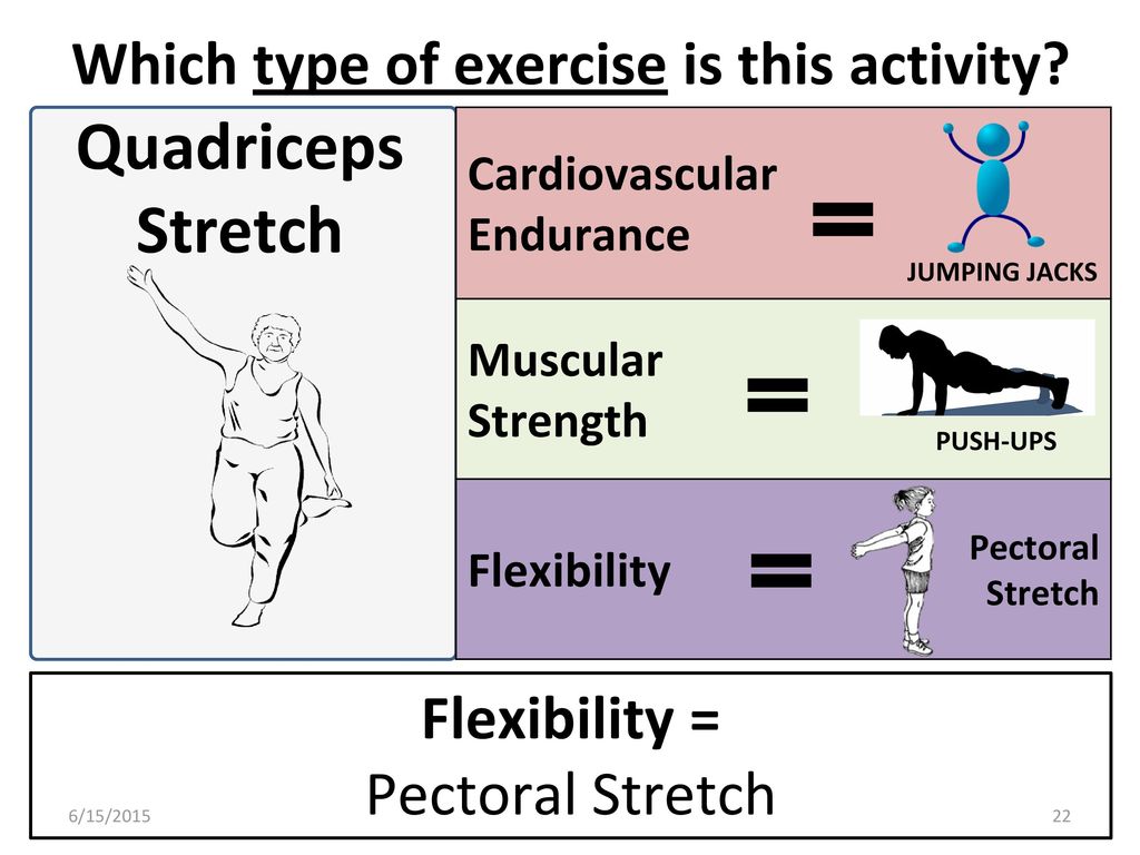 Types of exercise for muscular strength outlet